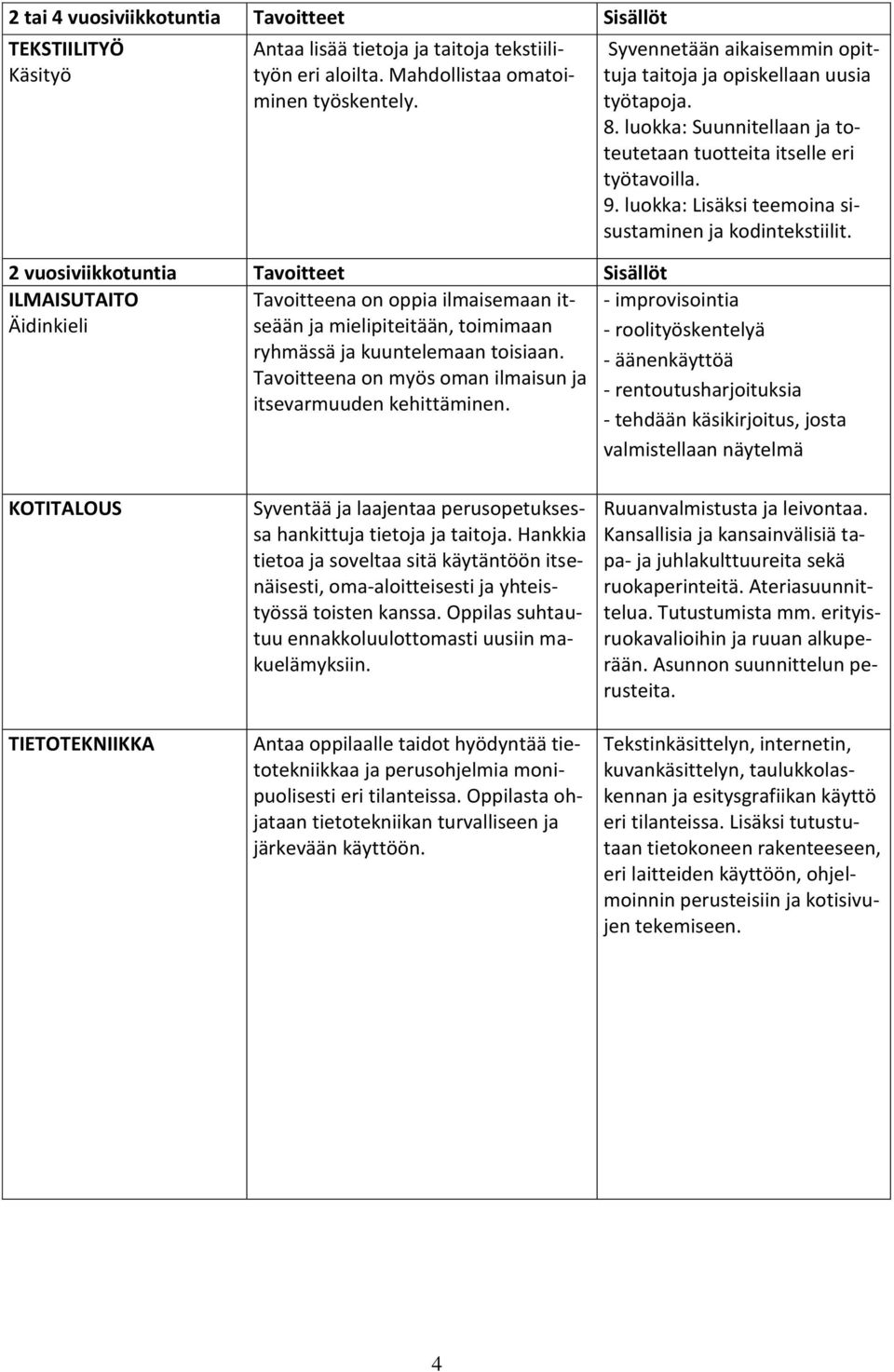 Tavoitteena on myös oman ilmaisun ja itsevarmuuden kehittäminen. Syvennetään aikaisemmin opittuja taitoja ja opiskellaan uusia työtapoja. 8.