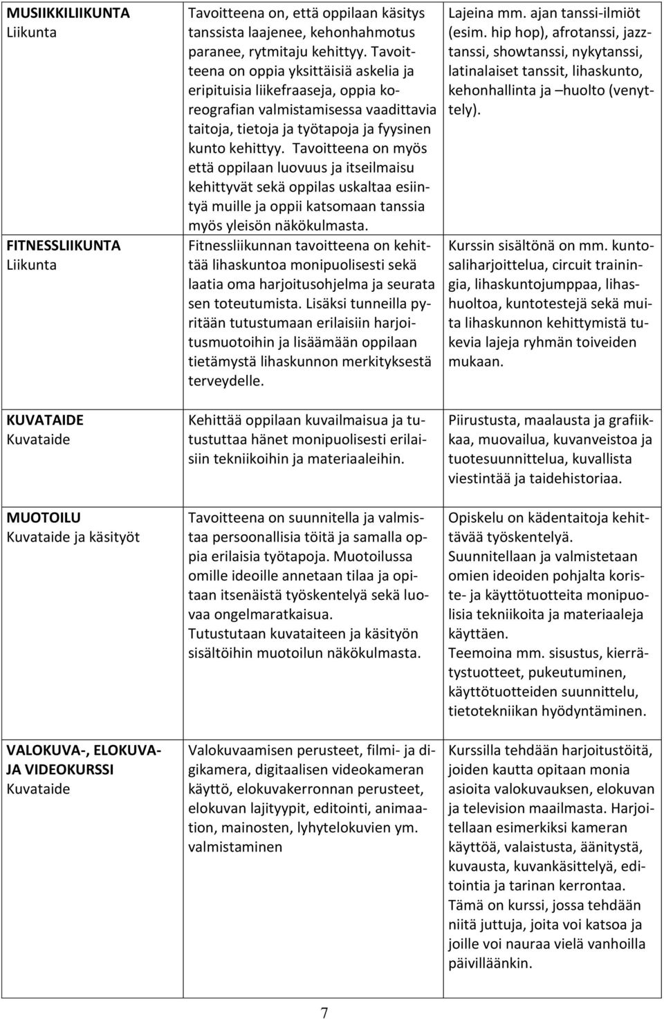 Tavoitteena on oppia yksittäisiä askelia ja eripituisia liikefraaseja, oppia koreografian valmistamisessa vaadittavia taitoja, tietoja ja työtapoja ja fyysinen kunto kehittyy.