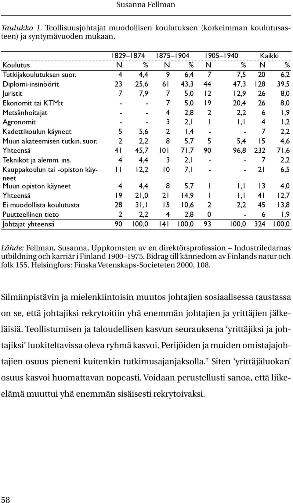 Agronomit - - 3 2,1 1 1,1 4 1,2 Kadettikoulun käyneet 5 5,6 2 1,4 - - 7 2,2 Muun akateemisen tutkin. suor. 2 2,2 8 5,7 5 5,4 15 4,6 Yhteensä 41 45,7 101 71,7 90 96,8 232 71,6 Teknikot ja alemm. ins.