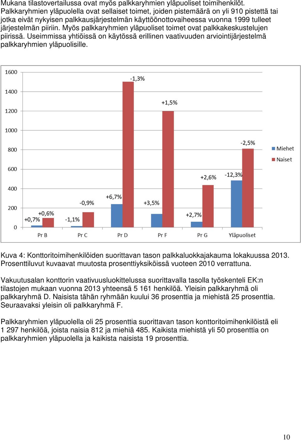 Myös palkkaryhmien yläpuoliset toimet ovat palkkakeskustelujen piirissä. Useimmissa yhtiöissä on käytössä erillinen vaativuuden arviointijärjestelmä palkkaryhmien yläpuolisille.