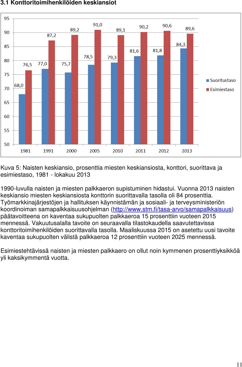 Työmarkkinajärjestöjen ja hallituksen käynnistämän ja sosiaali- ja terveysministeriön koordinoiman samapalkkaisuusohjelman (http://www.stm.