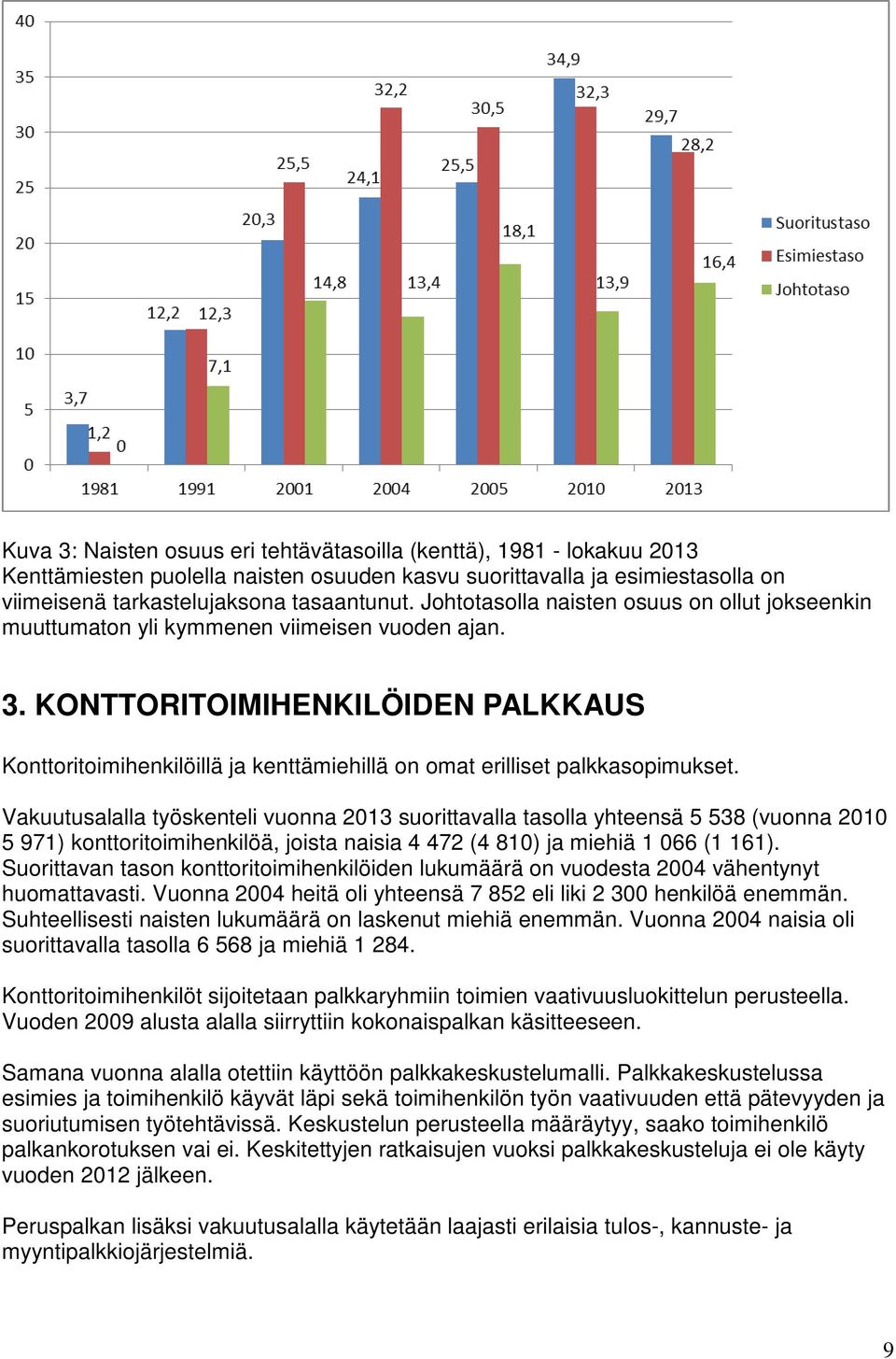 KONTTORITOIMIHENKILÖIDEN PALKKAUS Konttoritoimihenkilöillä ja kenttämiehillä on omat erilliset palkkasopimukset.