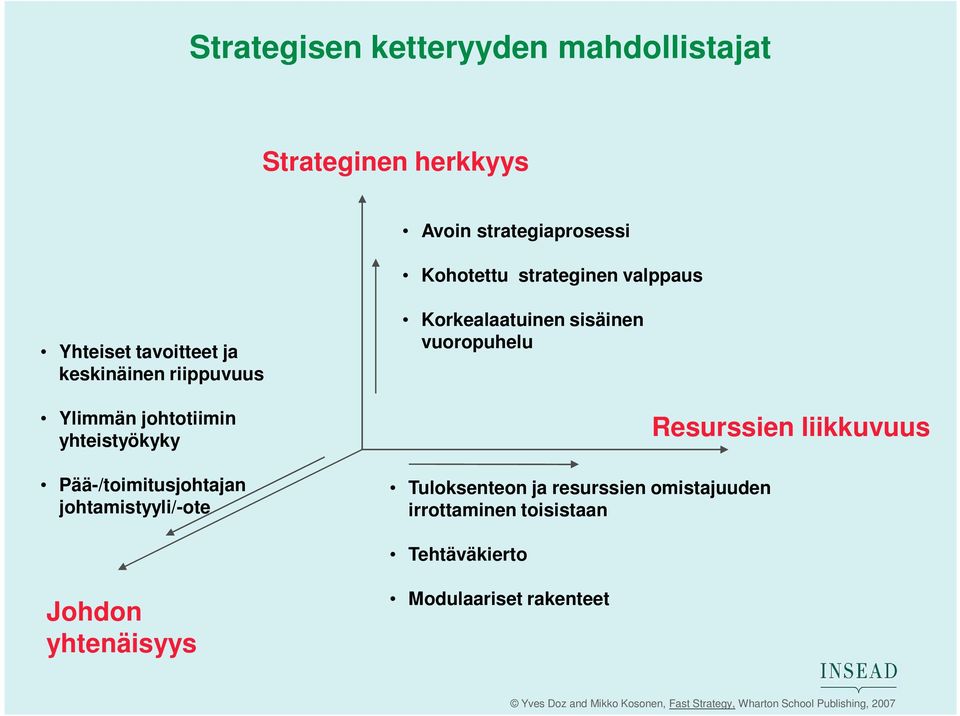 Ylimmän johtotiimin yhteistyökyky Pää-/toimitusjohtajan johtamistyyli/-ote Tuloksenteon ja resurssien