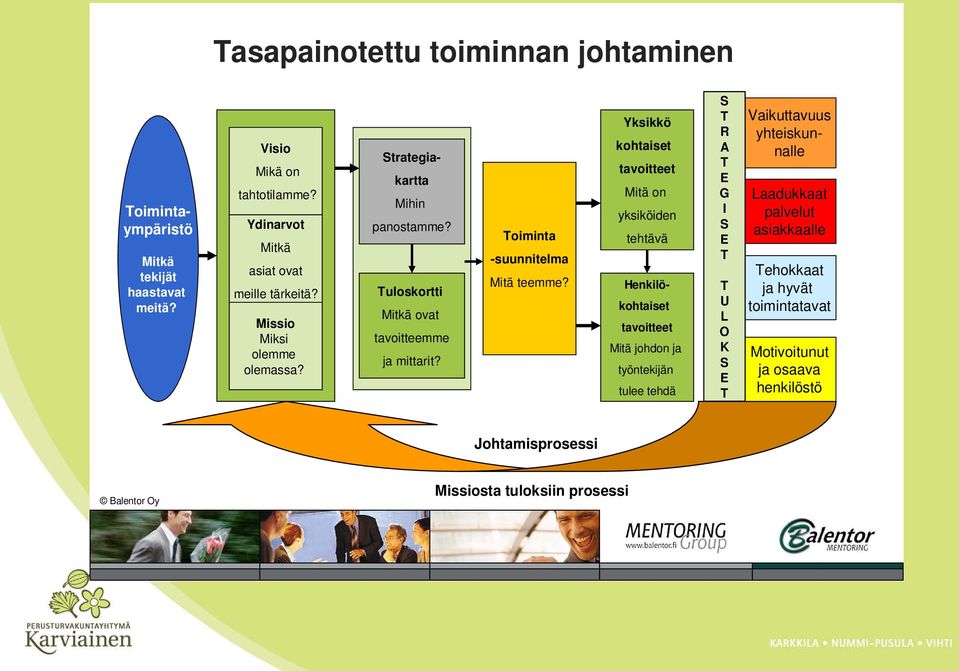 Tuloskortti Mitkä ovat tavoitteemme ja mittarit?