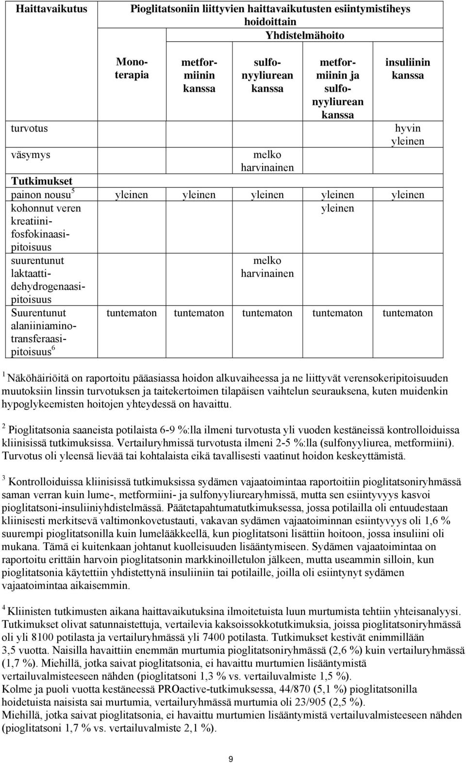 tuntematon tuntematon tuntematon tuntematon 1 Näköhäiriöitä on raportoitu pääasiassa hoidon alkuvaiheessa ja ne liittyvät verensokeripitoisuuden muutoksiin linssin turvotuksen ja taitekertoimen