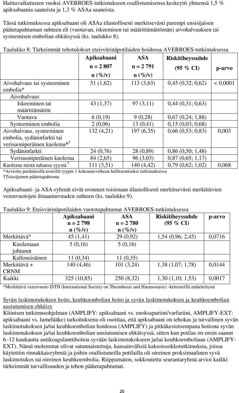 embolian ehkäisyssä (ks. taulukko 8).