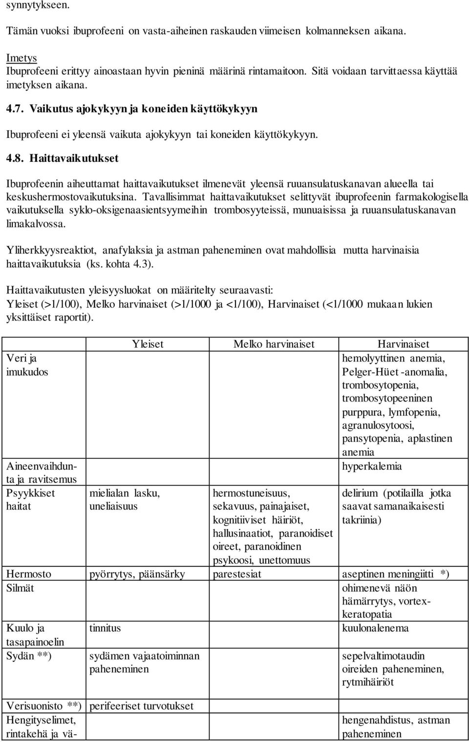 Haittavaikutukset Ibuprofeenin aiheuttamat haittavaikutukset ilmenevät yleensä ruuansulatuskanavan alueella tai keskushermostovaikutuksina.