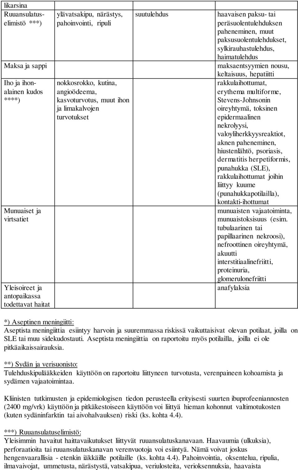 sylkirauhastulehdus, haimatulehdus maksaentsyymien nousu, keltaisuus, hepatiitti rakkulaihottumat, erythema multiforme, Stevens-Johnsonin oireyhtymä, toksinen epidermaalinen nekrolyysi,