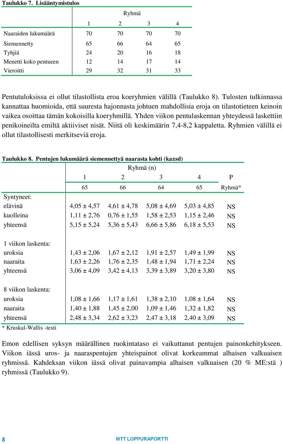 tilastollista eroa koeryhmien välillä (Taulukko 8).