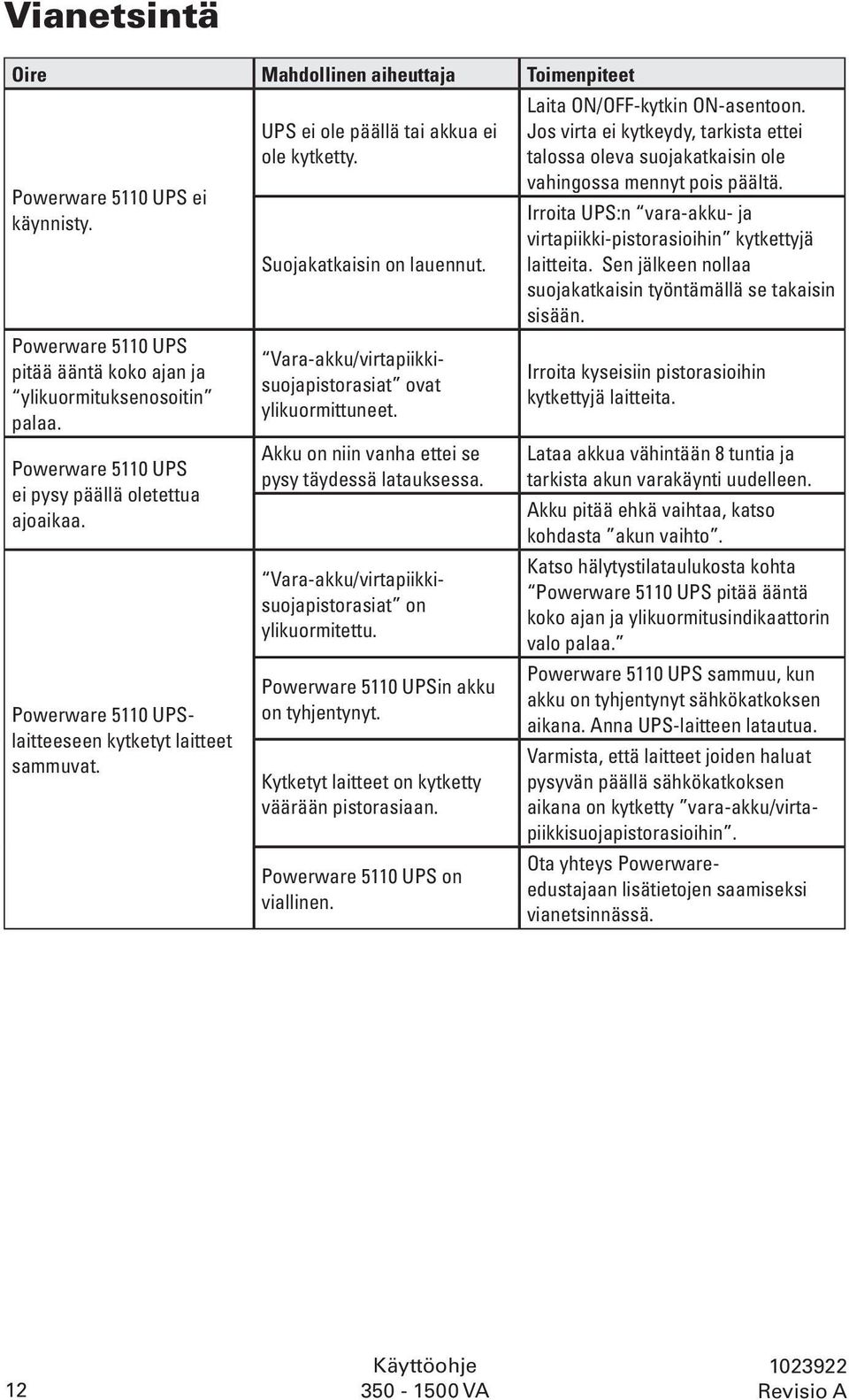 Vara-akku/virtapiikkisuojapistorasiat ovat ylikuormittuneet. Akku on niin vanha ettei se pysy täydessä latauksessa. Vara-akku/virtapiikkisuojapistorasiat on ylikuormitettu.