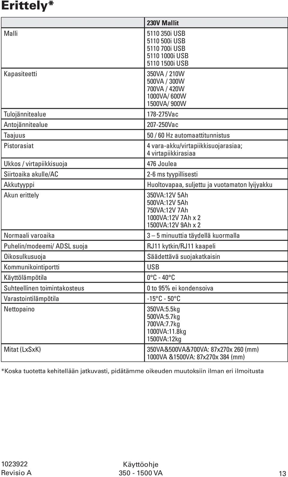 207-250Vac 50 / 60 Hz automaattitunnistus 4 vara-akku/virtapiikkisuojarasiaa; 4 virtapiikkirasiaa 476 Joulea 2-6 ms tyypillisesti Huoltovapaa, suljettu ja vuotamaton lyijyakku 350VA:12V 5Ah 500VA:12V