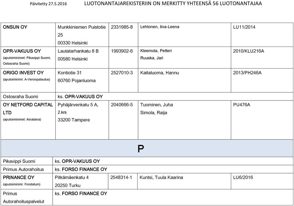 2013/PH246A Ostosraha Suomi ks. OPR-VAKUUS NETFORD CAPITAL Pyhäjärvenkatu 5 A, 2040666-5 Tuominen, Juha PU476A LTD (aputoiminimet: Ainalaina) 2.