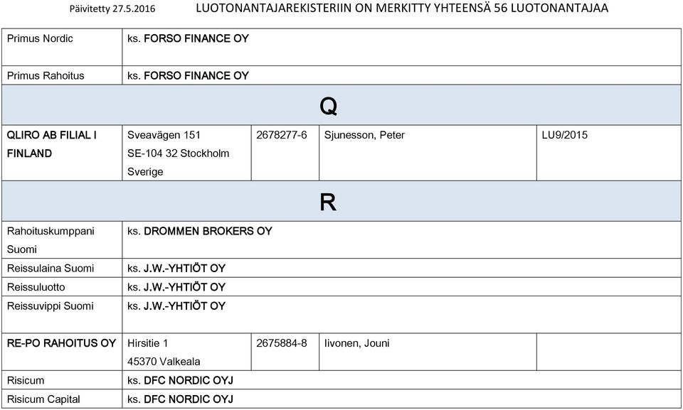 Reissuvippi Suomi ks. DROMMEN BROKERS ks. J.W.