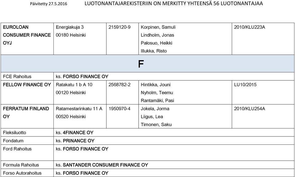 Pasi FERRATUM FINLAND Ratamestarinkatu 11 A 1950970-4 Jokela, Jorma 00520 Helsinki Liigus, Lea Timonen, Saku Fleksiluotto ks.