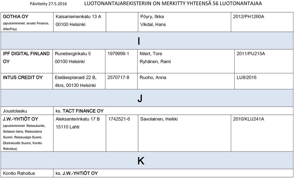 Anna LU8/2016 J Joustolasku J.W.