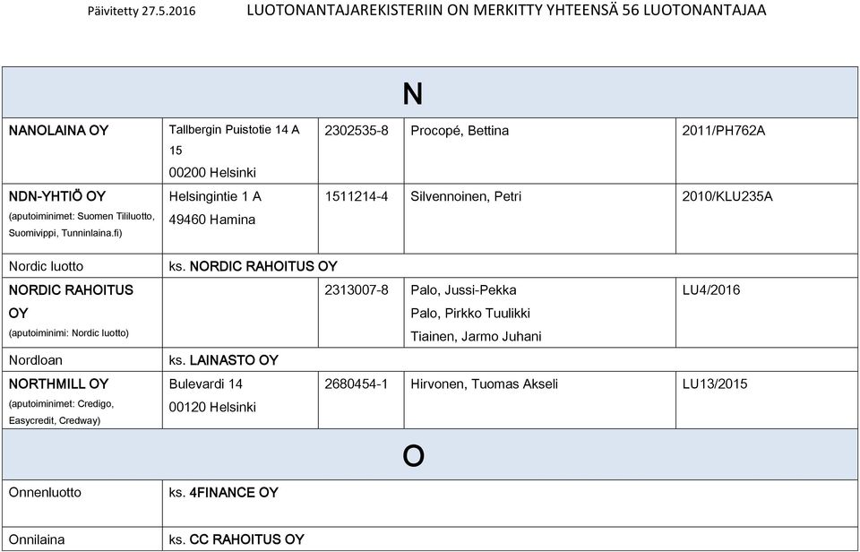 2010/KLU235A Nordic luotto NORDIC RAHOITUS (aputoiminimi: Nordic luotto) Nordloan NORTHMILL (aputoiminimet: Credigo, Easycredit, Credway) Onnenluotto