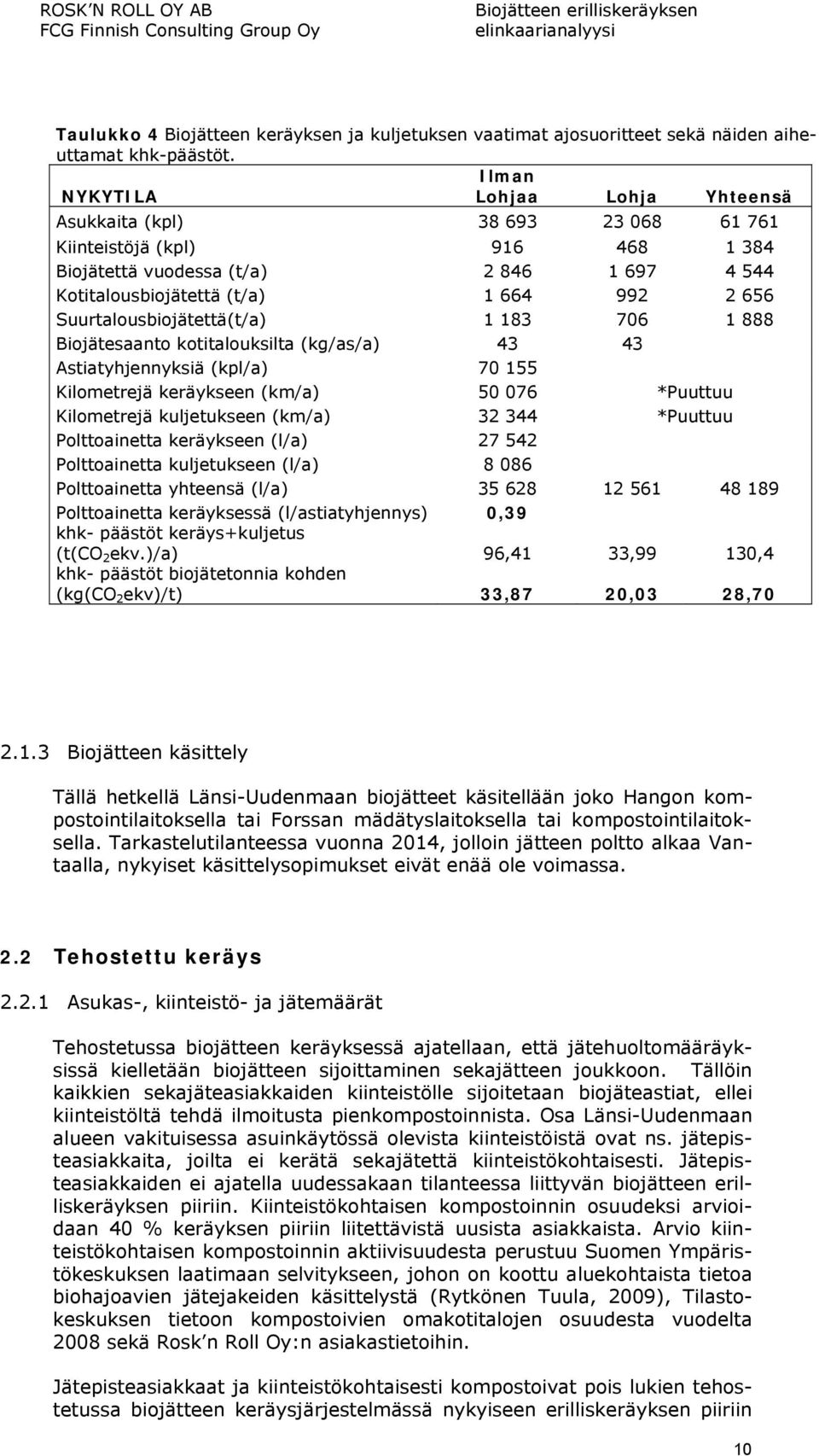 Suurtalousbiojätettä(t/a) 1 183 706 1 888 Biojätesaanto kotitalouksilta (kg/as/a) 43 43 Astiatyhjennyksiä (kpl/a) 70 155 Kilometrejä keräykseen (km/a) 50 076 *Puuttuu Kilometrejä kuljetukseen (km/a)