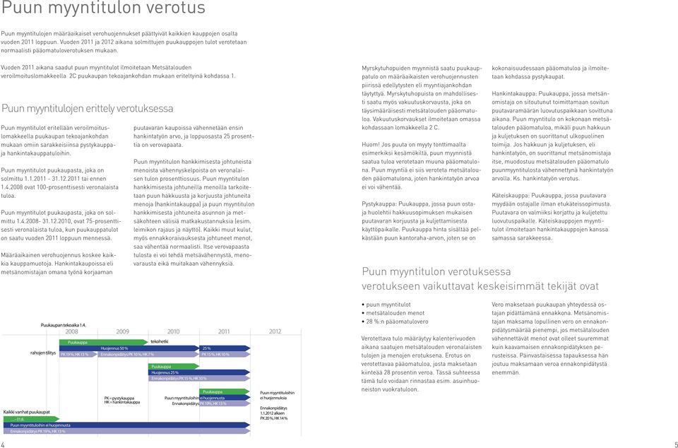 Vuoden 2011 aikana saadut puun myyntitulot ilmoitetaan Metsätalouden veroilmoituslomakkeella 2C puukaupan tekoajankohdan mukaan eriteltyinä kohdassa 1.