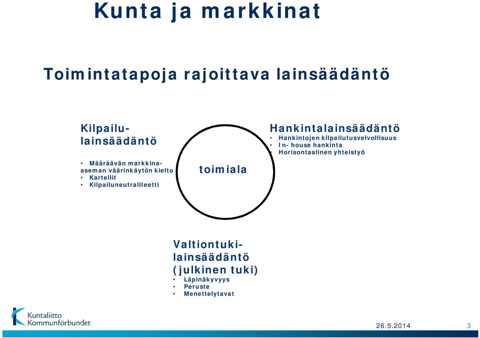 Hankintalainsäädäntö Hankintojen kilpailutusvelvollisuus In- house hankinta