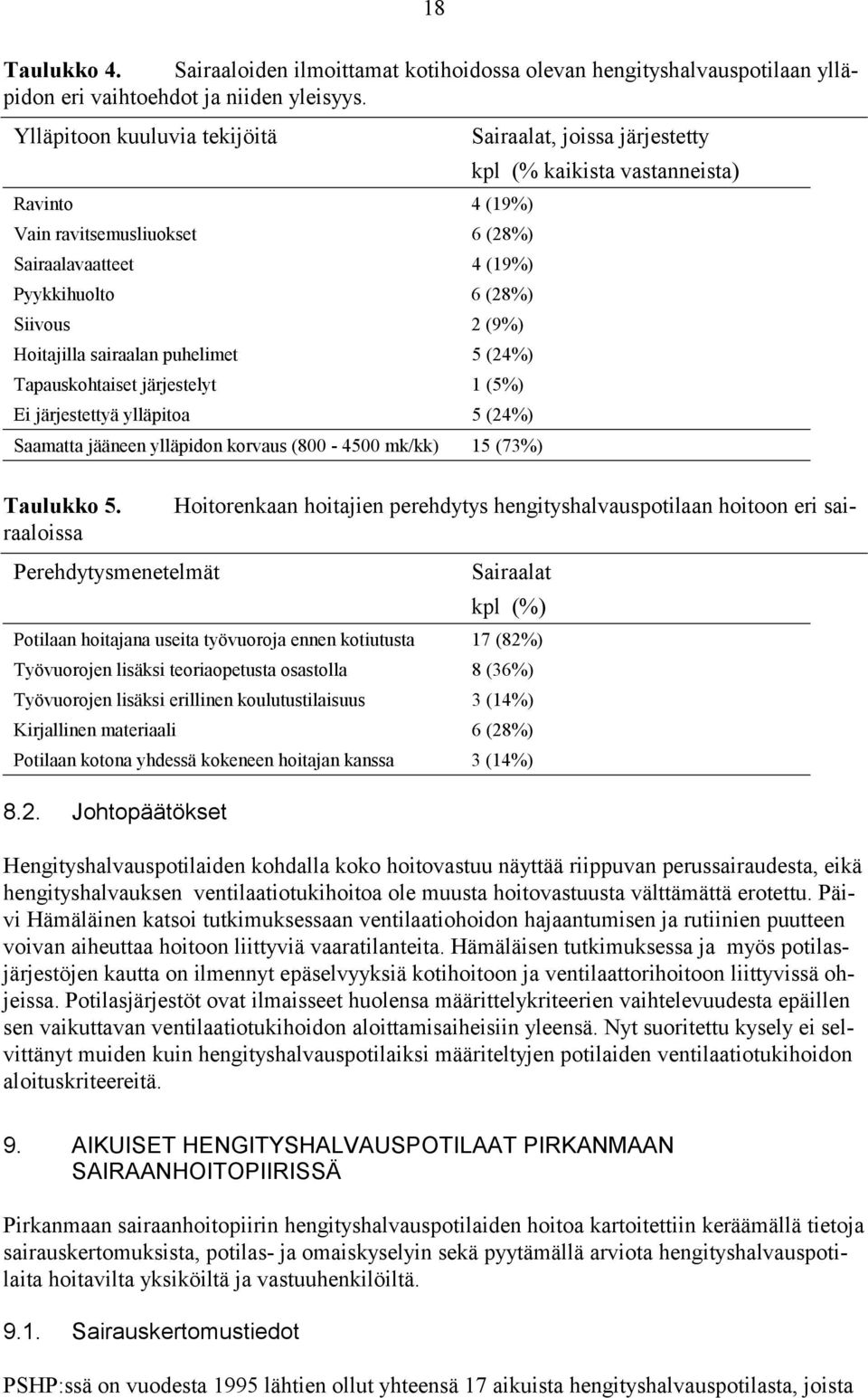 järjestelyt 1 (5%) Ei järjestettyä ylläpitoa 5 (24%) Saamatta jääneen ylläpidon korvaus (800-4500 mk/kk) 15 (73%) Hoitorenkaan hoitajien perehdytys hengityshalvauspotilaan hoitoon eri sai- Taulukko 5.