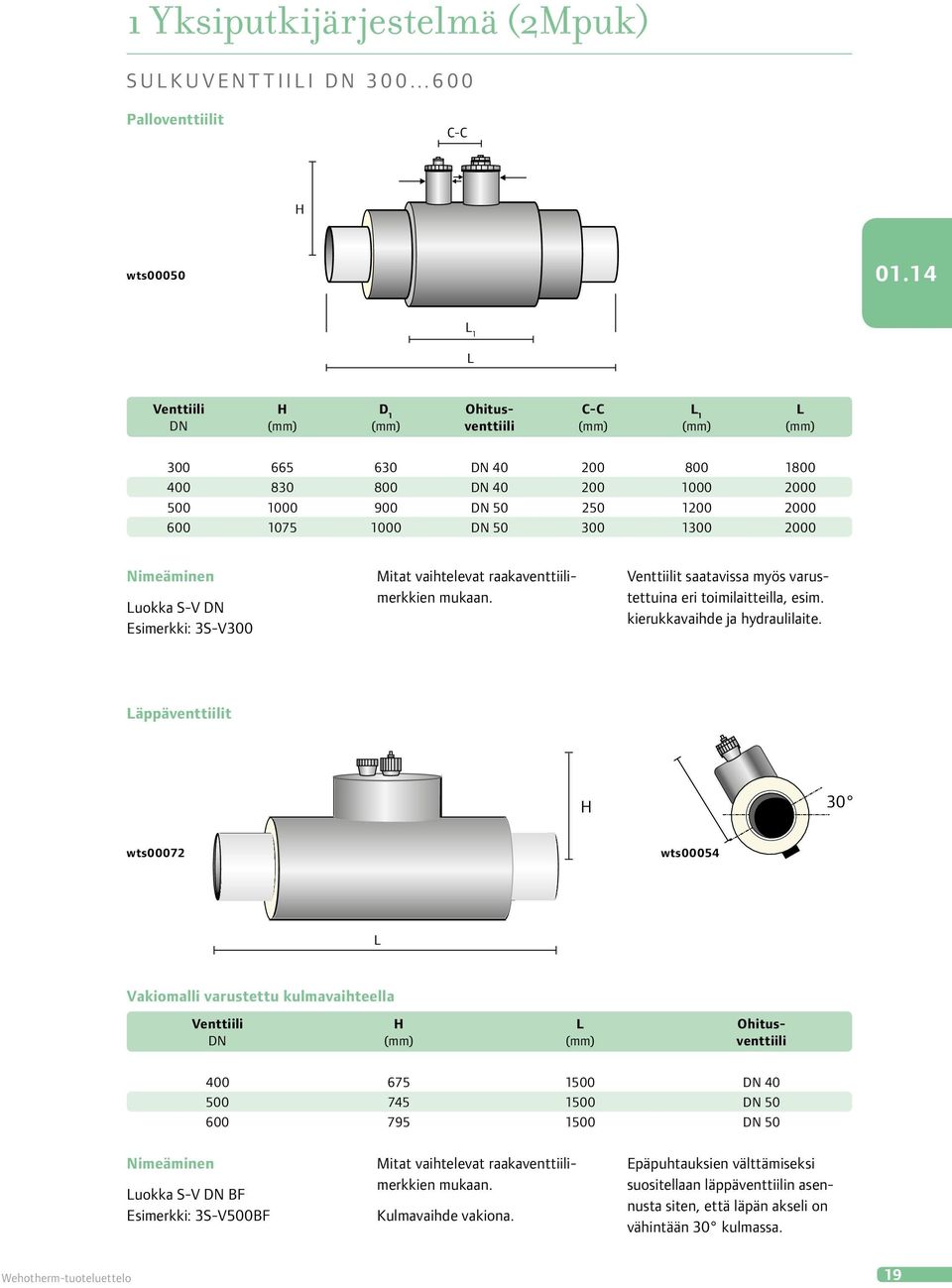 3S-V300 Mitat vaihtelevat raakaventtiilimerkkien mukaan. Venttiilit saatavissa myös varustettuina eri toimilaitteilla, esim. kierukkavaihde ja hydraulilaite.
