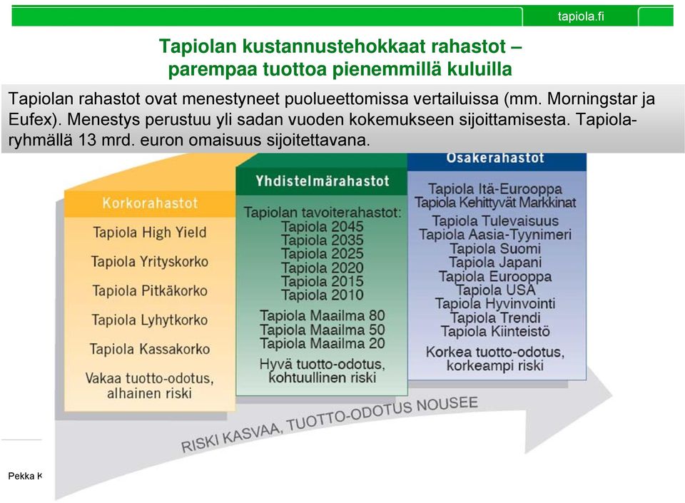 fi Tapiolan rahastot ovat menestyneet puolueettomissa vertailuissa (mm.