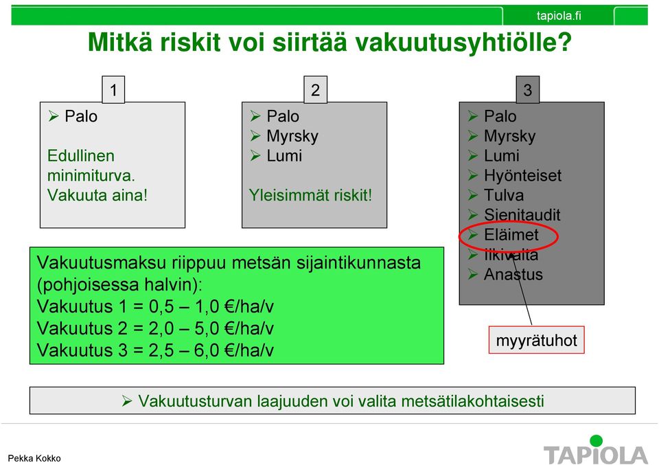 Vakuutusmaksu riippuu metsän sijaintikunnasta (pohjoisessa halvin): Vakuutus = 0,5,0 /ha/v Vakuutus 2