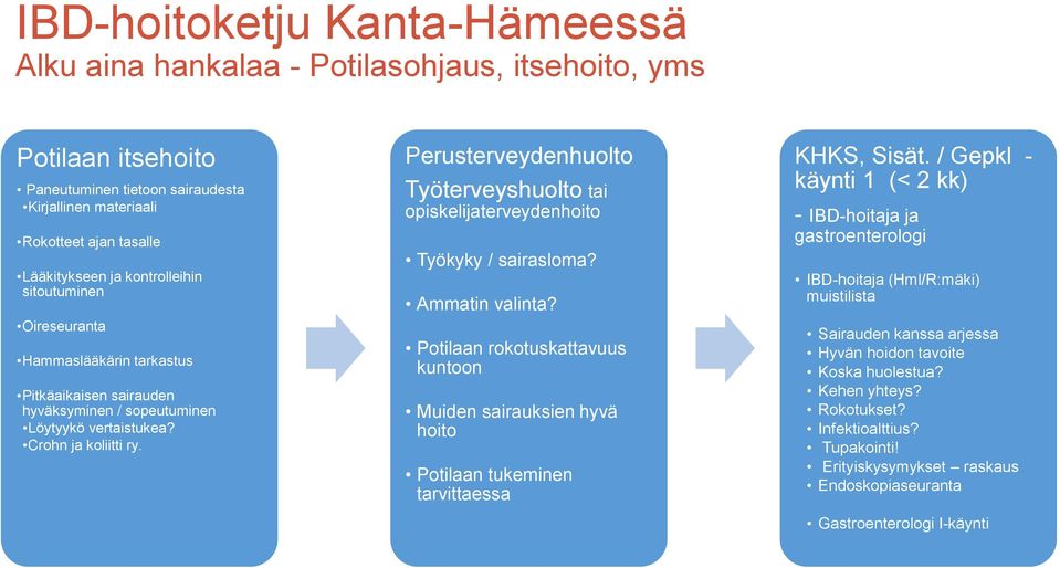 Perusterveydenhuolto Työterveyshuolto tai opiskelijaterveydenhoito Työkyky / sairasloma? Ammatin valinta?