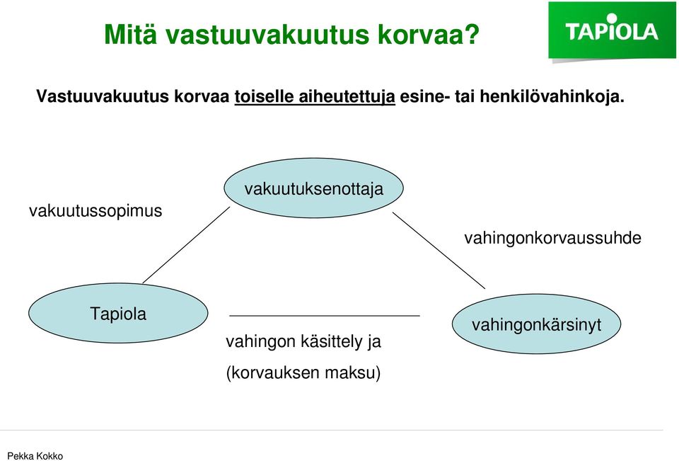 henkilövahinkoja.