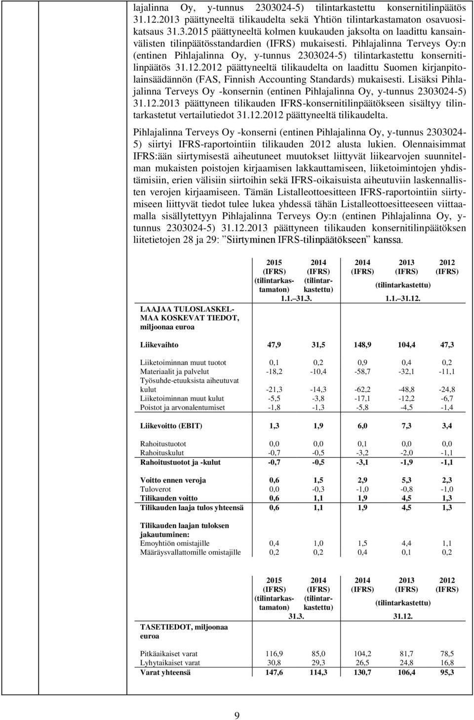 2012 päättyneeltä tilikaudelta on laadittu Suomen kirjanpitolainsäädännön (FAS, Finnish Accounting Standards) mukaisesti.