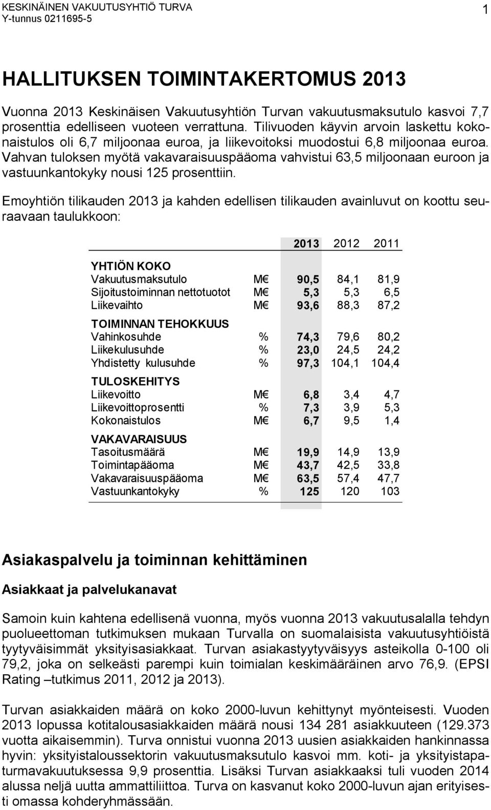 Vahvan tuloksen myötä vakavaraisuuspääoma vahvistui 63,5 miljoonaan euroon ja vastuunkantokyky nousi 125 prosenttiin.