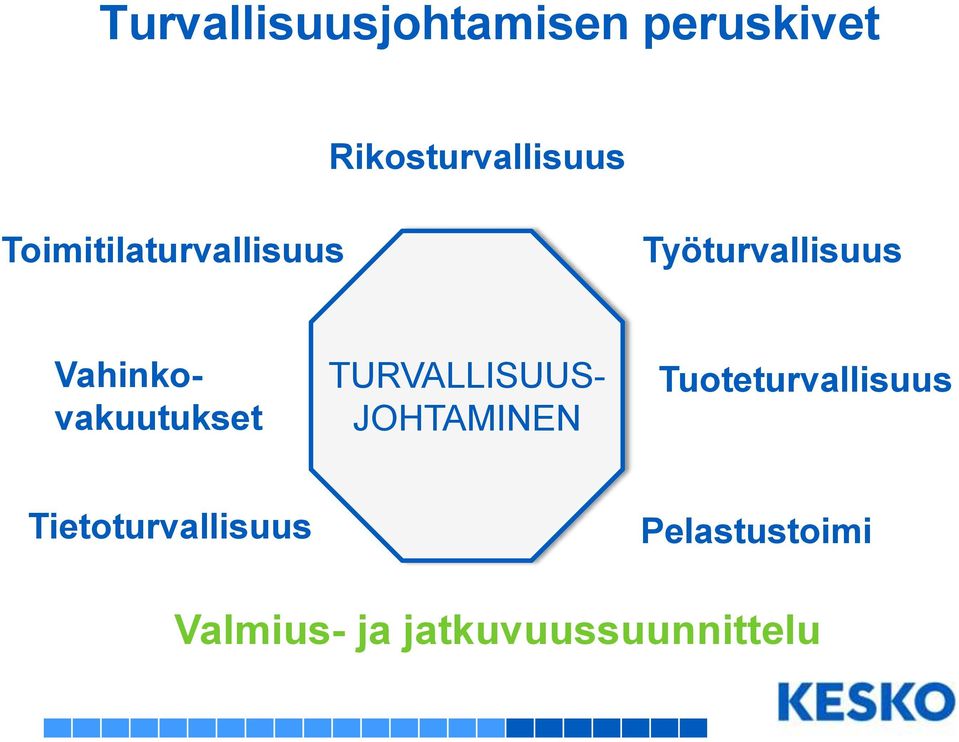 Vahinkovakuutukset TURVALLISUUS- JOHTAMINEN