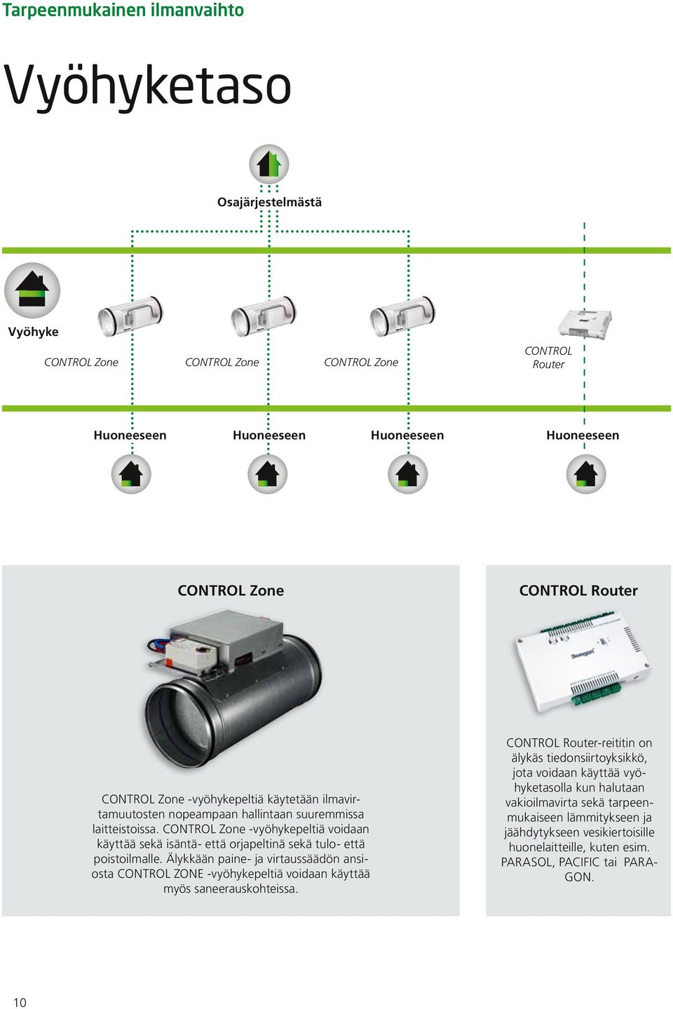 CONTROL -vyöhykepeltiä voidaan käyttää ekä iäntä- että orjapeltinä ekä tulo- että poitoilmalle. Älykkään paine- ja virtauäädön aniota CONTROL ZONE -vyöhykepeltiä voidaan käyttää myö aneeraukohteia.