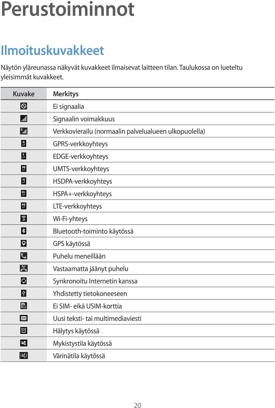 HSDPA-verkkoyhteys HSPA+-verkkoyhteys LTE-verkkoyhteys Wi-Fi-yhteys Bluetooth-toiminto käytössä GPS käytössä Puhelu meneillään Vastaamatta jäänyt puhelu