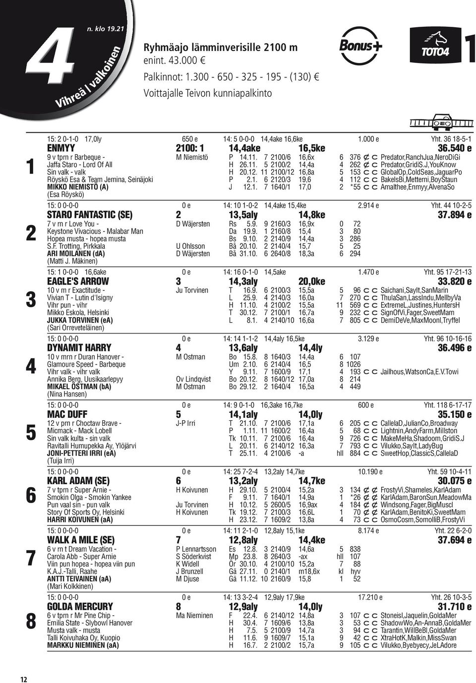 540 e 9 v tprn r Barbeque - M Niemistö P 14.11. 20/ 1,x 3 xpredator,ranhjua,nerodigi Jaffa Staro - Lord Of All H 2.11. 5 20/2 14,4a 4 22 xpredator,gridis.j,youknow Sin valk - valk H 20.12.