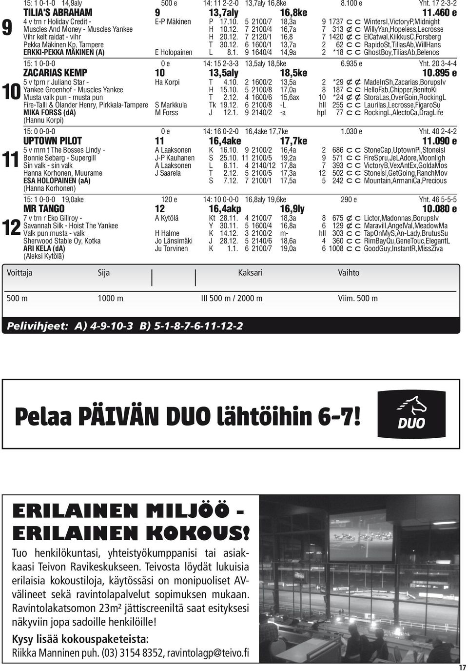 12. 0/1 13,a 2 2 RapidoSt,TiliasAb,WillHans ERKKI-PEKKA MÄKINEN (A) E Holopainen L.1. 9 140/4 14,9a 2 *1 GhostBoy,TiliasAb,Belenos 15: 1 0-0-0 0 e 14: 15 2-3-3 13,5aly 1,5ke.935 e Yht.