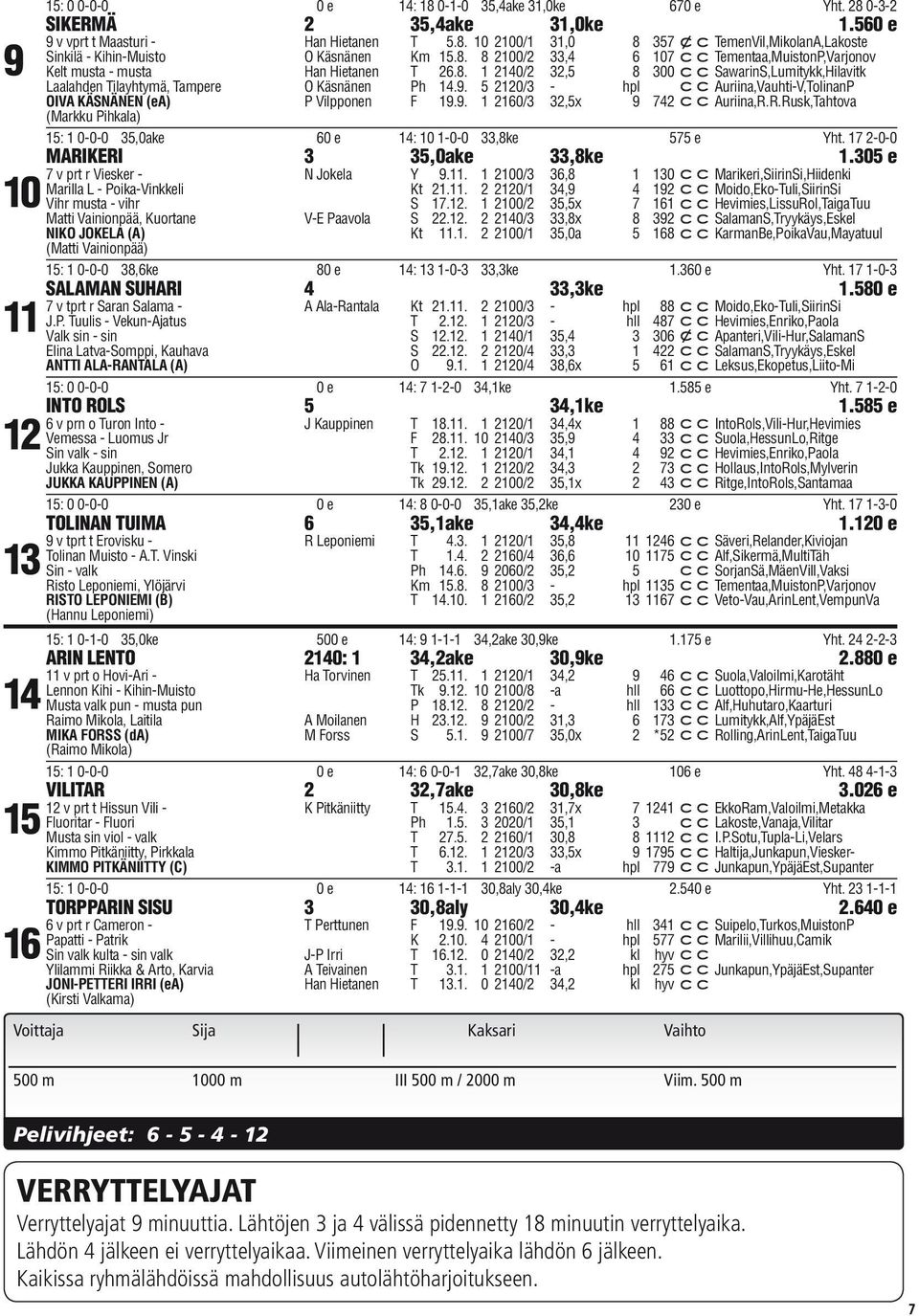 . 1 2140/2 32,5 300 SawarinS,Lumitykk,Hilavitk Laalahden Tilayhtymä, Tampere O Käsnänen Ph 14.9. 5 2120/3 - hpl Auriina,Vauhti-V,TolinanP OIVA KÄSNÄNEN (ea) P Vilpponen F 19.9. 1 2/3 32,5x 9 42 Auriina,R.