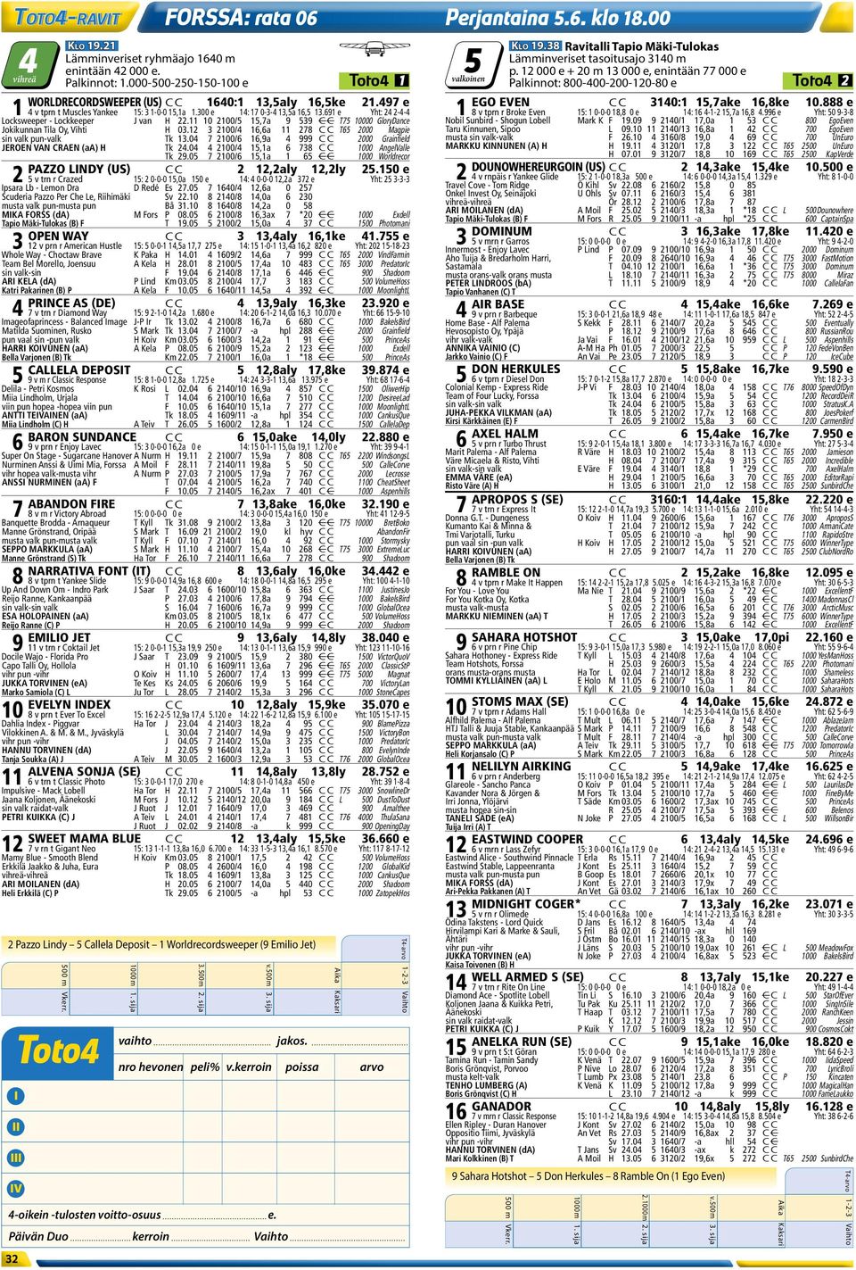 888 e 1 4 v tprn t Muscles Yankee 15: 3 1-0-0 15,1a 1.300 e 14: 17 0-3-4 13,5a 16,5 13.691 e Yht: 24 2-4-4 1 8 v tprn r Broke Even 15: 1 0-0-0 18,8 0 e 14: 16 4-1-2 15,7a 16,8 4.