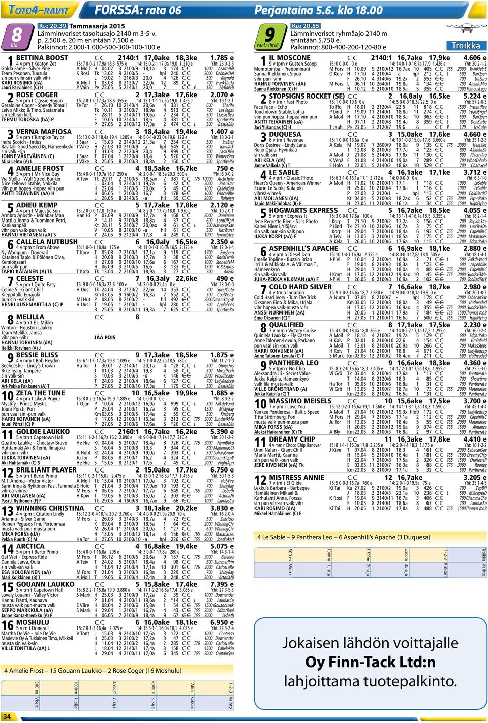 606 e 1 4 v prn t Keaton Zet 15: 7 0-0-2 17,9a 18,3 575 e 14: 15 0-2-1 17,0a 19,0 1.210 e Yht: 23 0-2-3 1 9 v tprn r Gusten Scoop 15: 0 0-0-0 0 e 14: 14 0-1-0 16,7a 17,9 1.