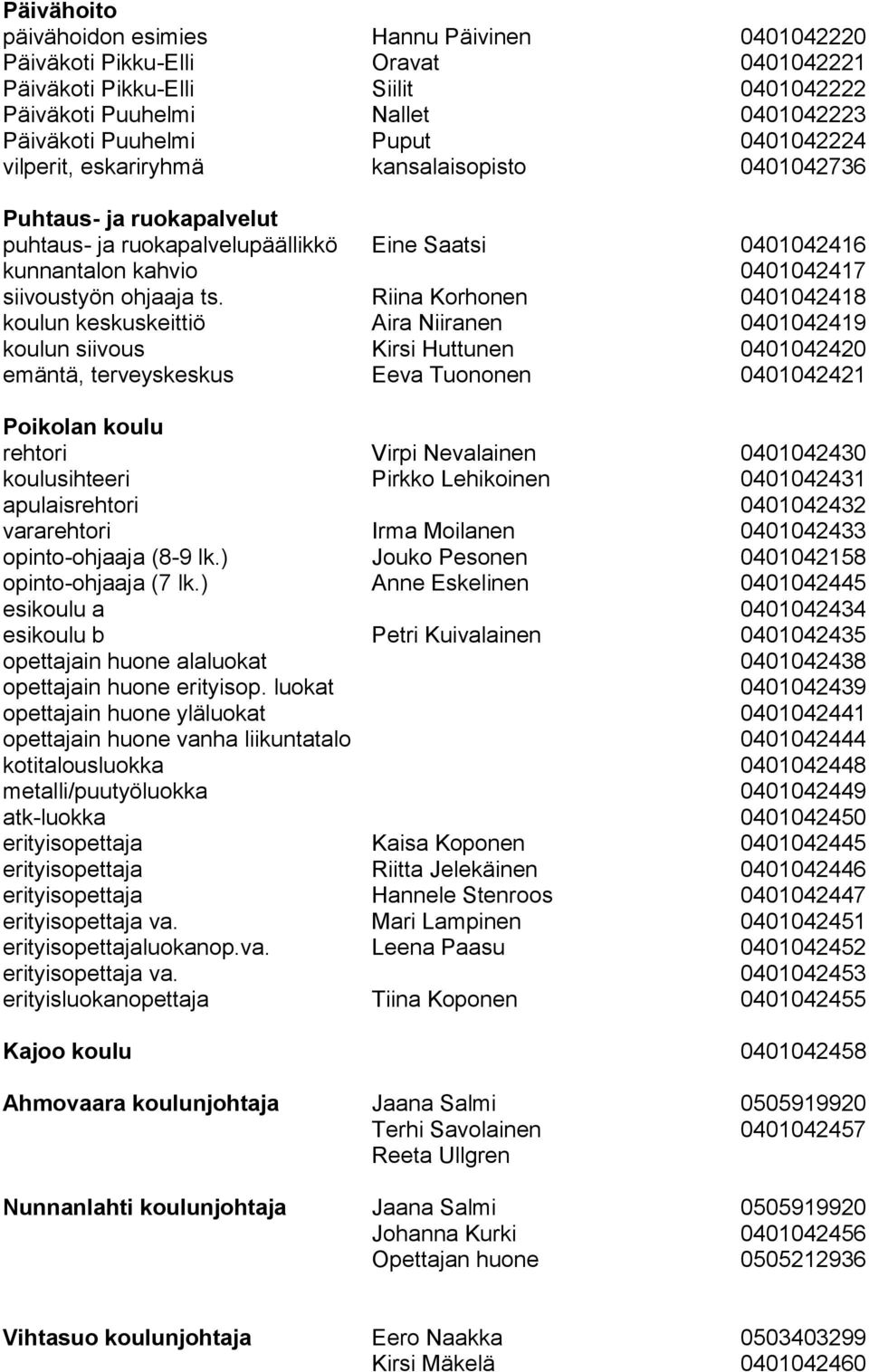 Riina Korhonen 0401042418 koulun keskuskeittiö Aira Niiranen 0401042419 koulun siivous Kirsi Huttunen 0401042420 emäntä, terveyskeskus Eeva Tuononen 0401042421 Poikolan koulu rehtori Virpi Nevalainen