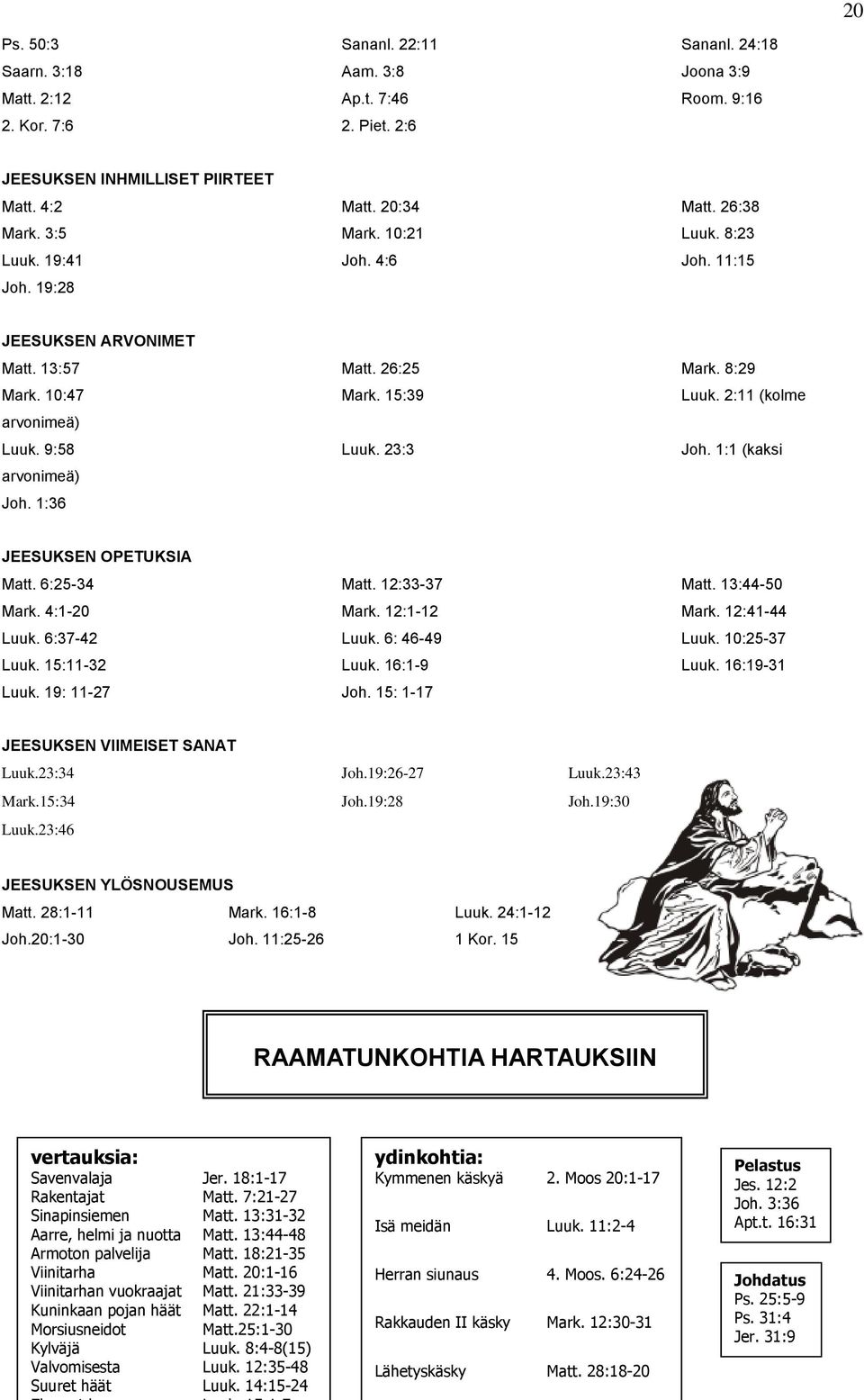 23:3 Joh. 1:1 (kaksi arvonimeä) Joh. 1:36 JEESUKSEN OPETUKSIA Matt. 6:25-34 Matt. 12:33-37 Matt. 13:44-50 Mark. 4:1-20 Mark. 12:1-12 Mark. 12:41-44 Luuk. 6:37-42 Luuk. 6: 46-49 Luuk. 10:25-37 Luuk.