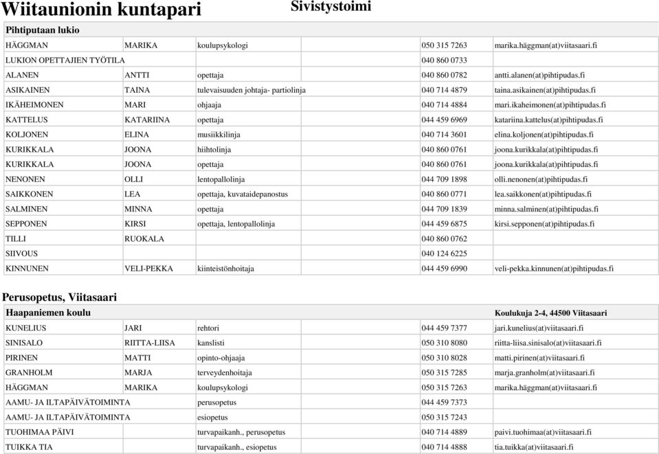 fi KATTELUS KATARIINA opettaja 044 459 6969 katariina.kattelus(at)pihtipudas.fi KOLJONEN ELINA musiikkilinja 040 714 3601 elina.koljonen(at)pihtipudas.