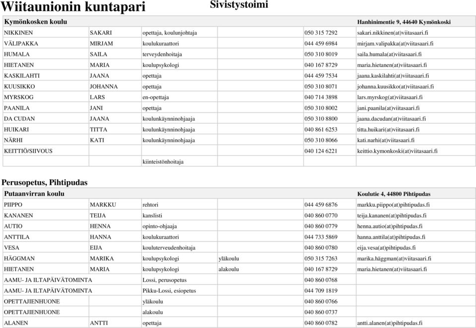 fi HIETANEN MARIA koulupsykologi 040 167 8729 maria.hietanen(at)viitasaari.fi KASKILAHTI JAANA opettaja 044 459 7534 jaana.kaskilahti(at)viitasaari.fi KUUSIKKO JOHANNA opettaja 050 310 8071 johanna.