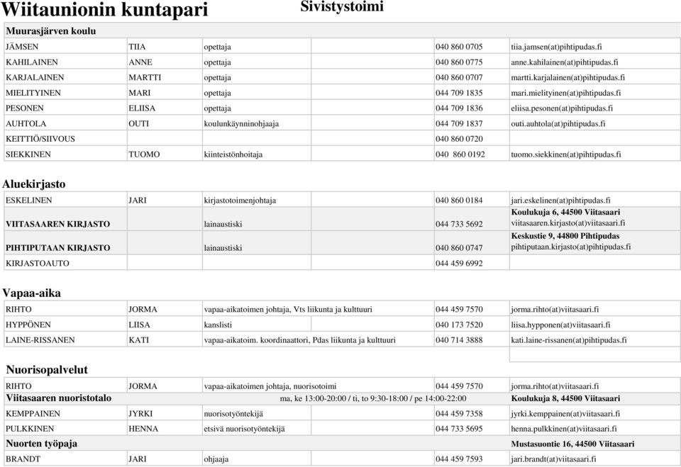 pesonen(at)pihtipudas.fi AUHTOLA OUTI koulunkäynninohjaaja 044 709 1837 outi.auhtola(at)pihtipudas.fi KEITTIÖ/SIIVOUS 040 860 0720 SIEKKINEN TUOMO kiinteistönhoitaja 040 860 0192 tuomo.