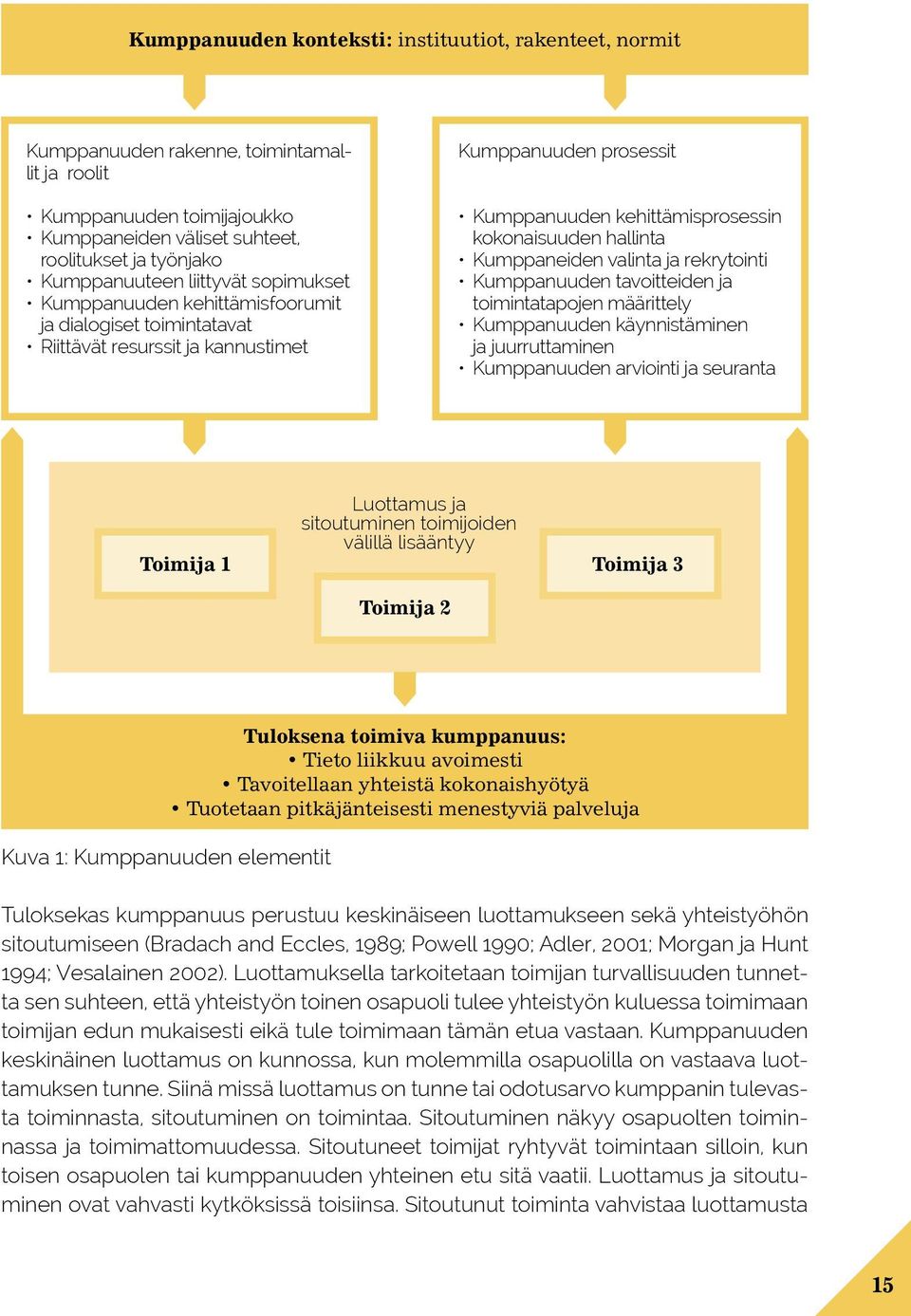 Kumppaneiden valinta ja rekrytointi Kumppanuuden tavoitteiden ja toimintatapojen määrittely Kumppanuuden käynnistäminen ja juurruttaminen Kumppanuuden arviointi ja seuranta Toimija 1 Luottamus ja