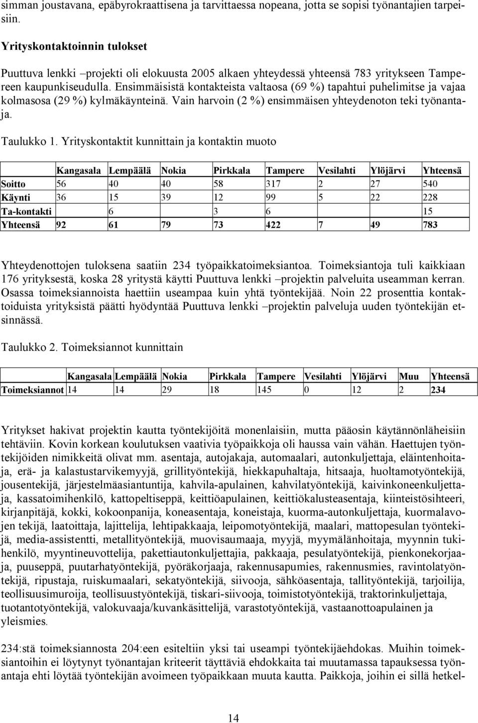 Ensimmäisistä kontakteista valtaosa (69 %) tapahtui puhelimitse ja vajaa kolmasosa (29 %) kylmäkäynteinä. Vain harvoin (2 %) ensimmäisen yhteydenoton teki työnantaja. Taulukko 1.