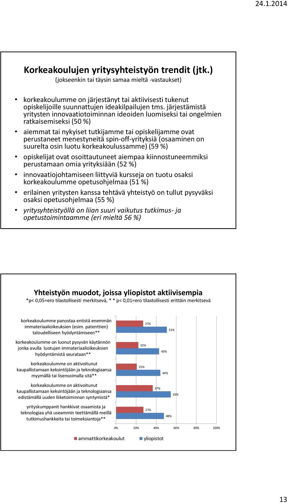 (osaaminen on suurelta osin luotu korkeakoulussamme) (59 %) opiskelijat ovat osoittautuneet aiempaa kiinnostuneemmiksi perustamaan omia yrityksiään (52 %) innovaatiojohtamiseen liittyviä kursseja on