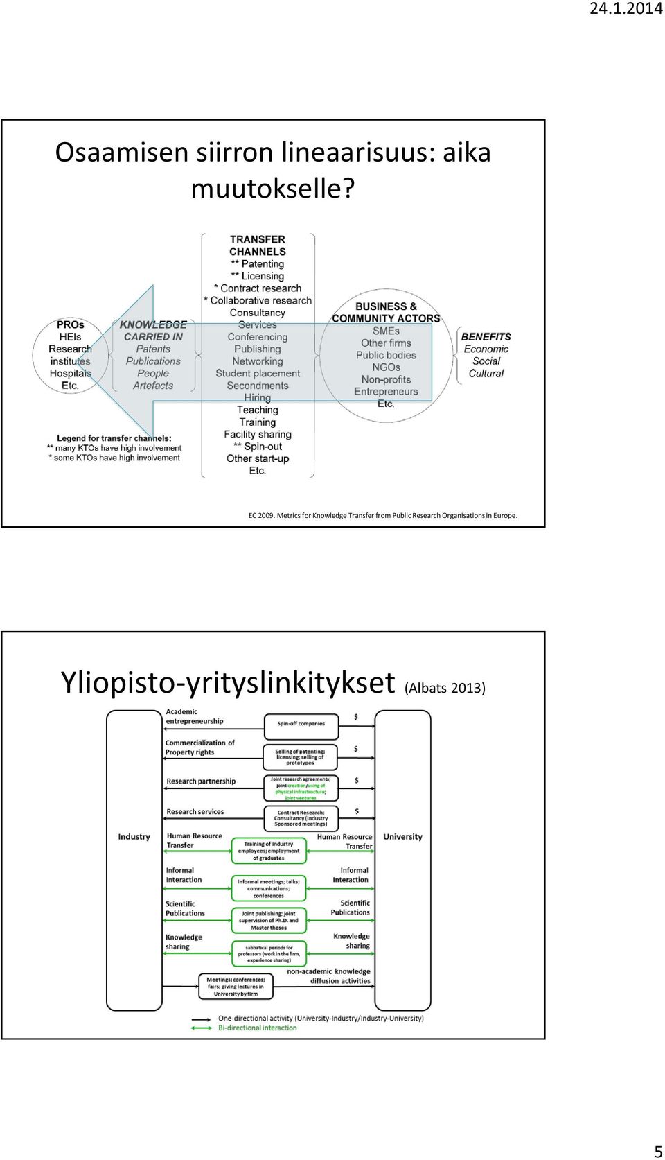 Metrics for Knowledge Transfer from Public