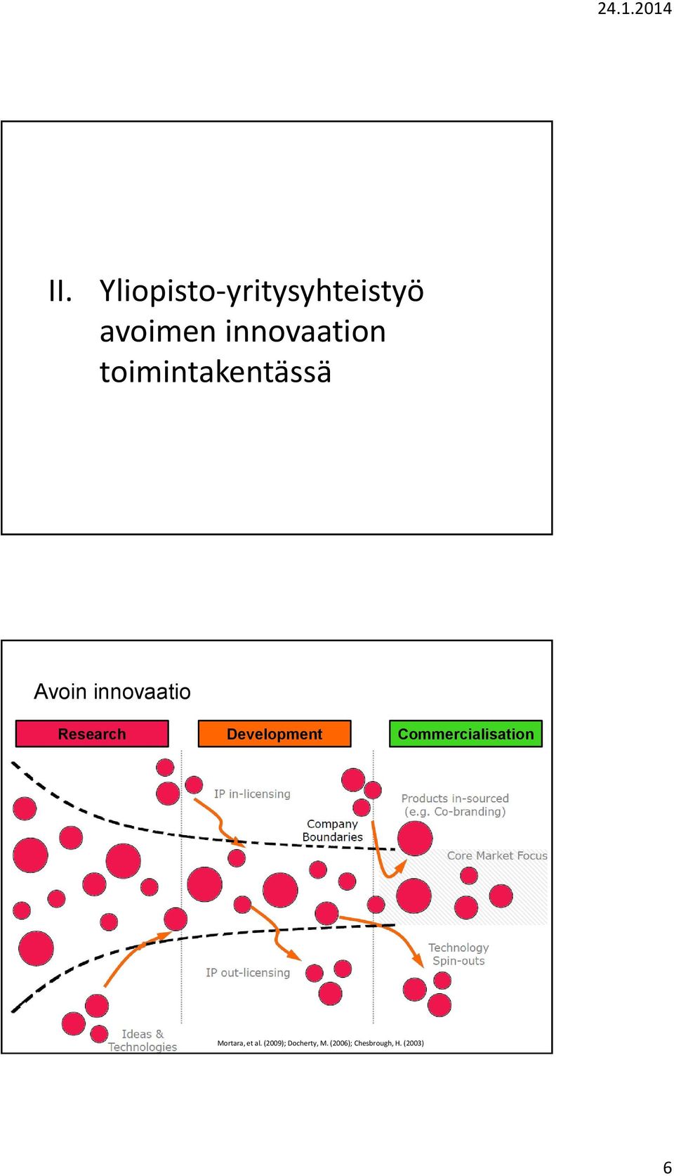 Research Development Commercialisation Mortara,