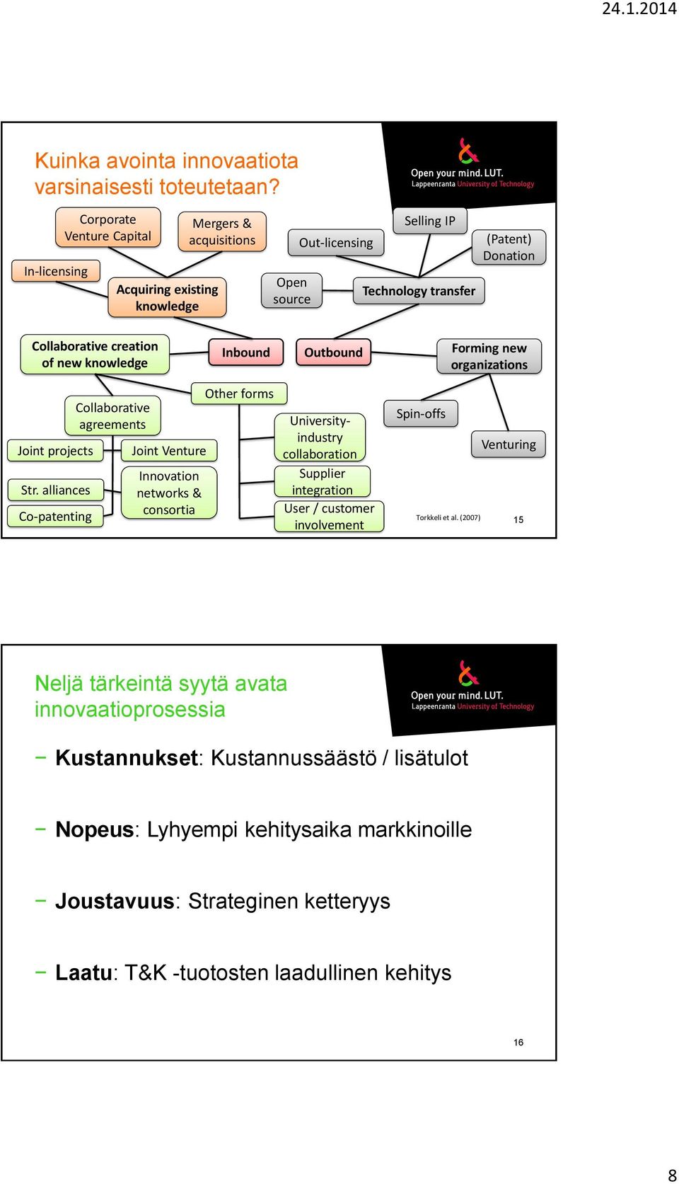 new knowledge Inbound Outbound Forming new organizations Joint projects Str.